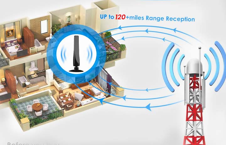 DigiLoop image